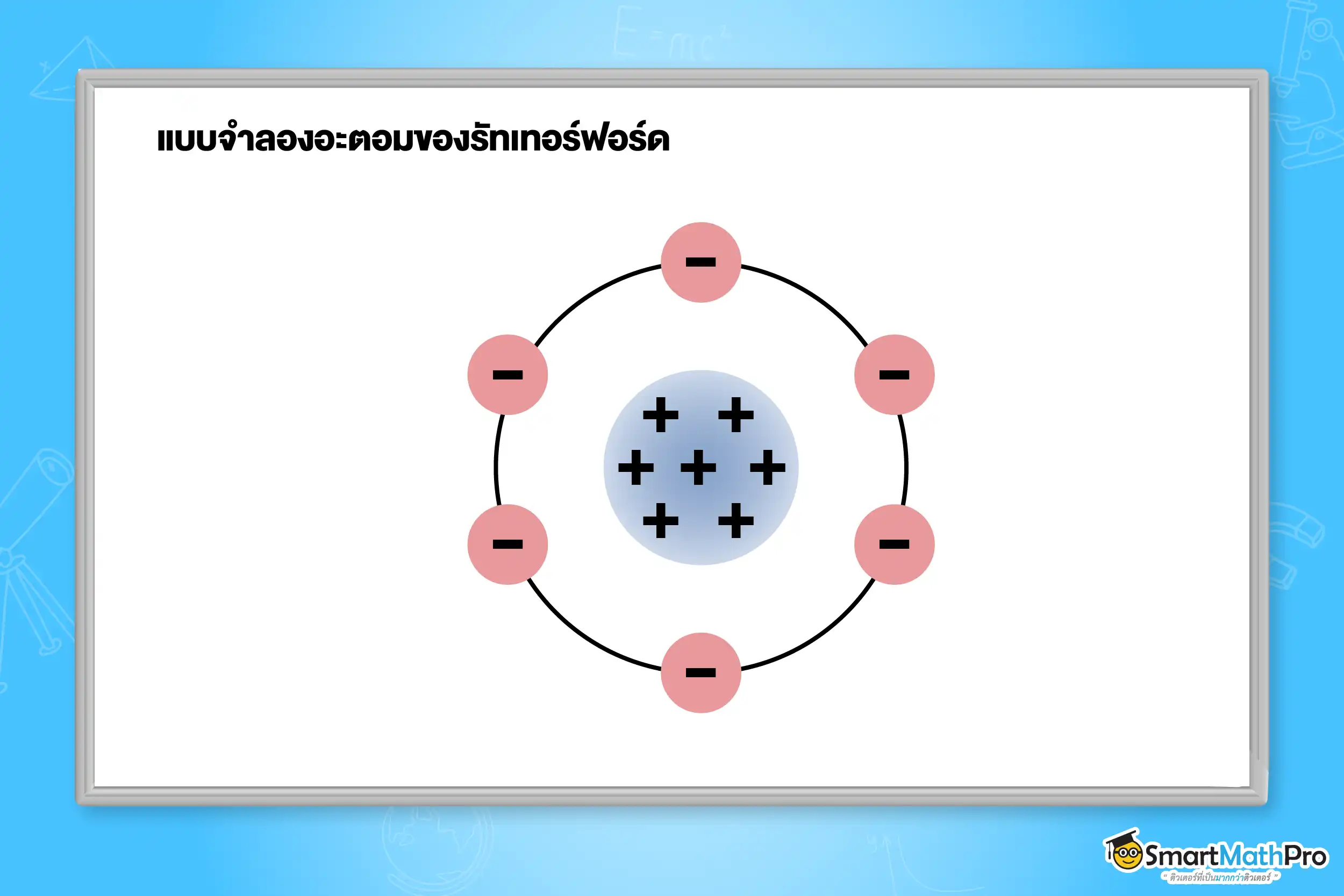 แบบจำลองอะตอมของรัทเทอร์ฟอร์ด