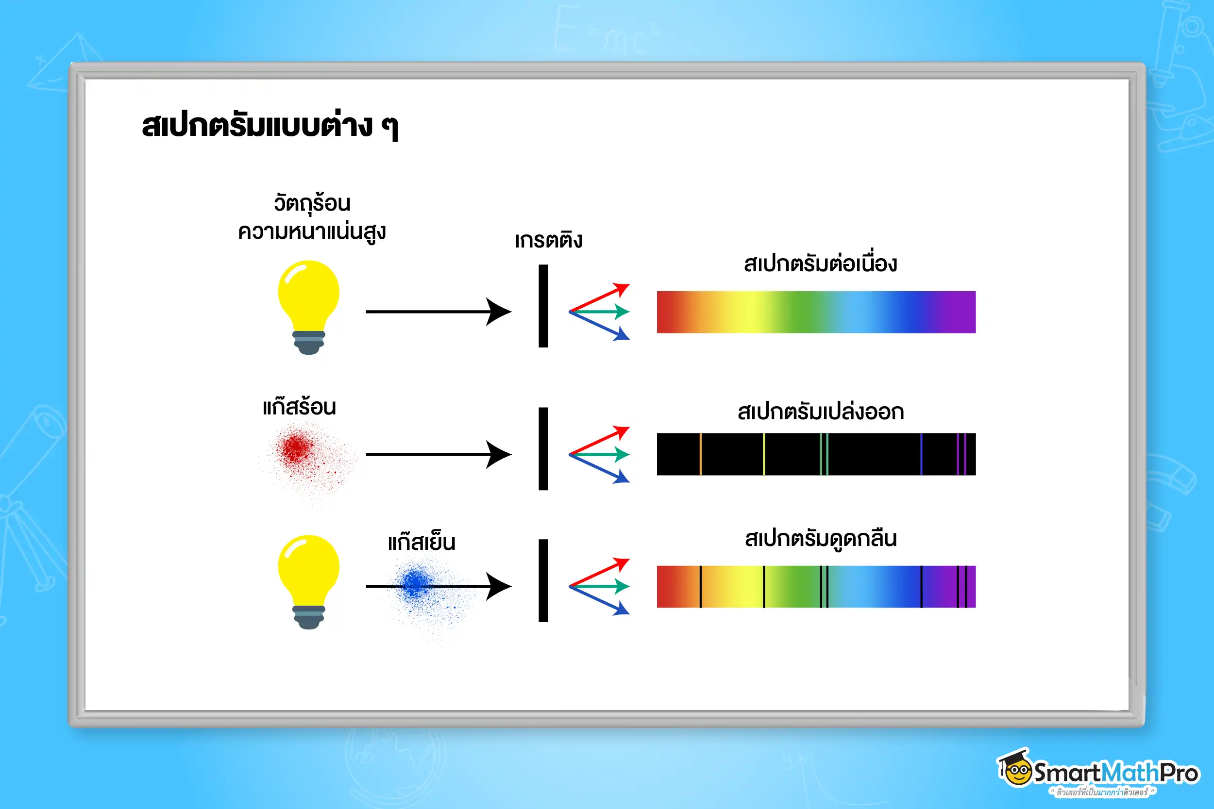สเปกตรัมแบบต่าง ๆ