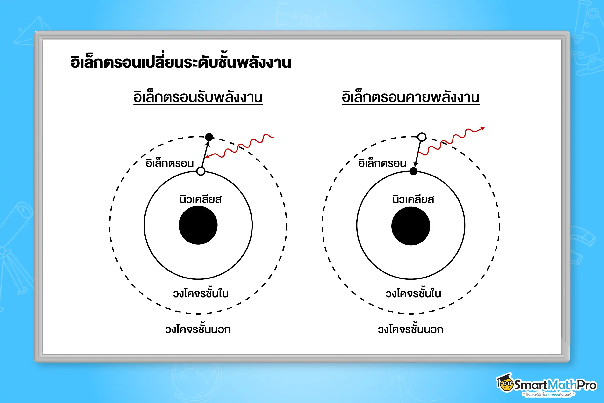 อิเล็กตรอนเปลี่ยนระดับชั้นพลังงาน