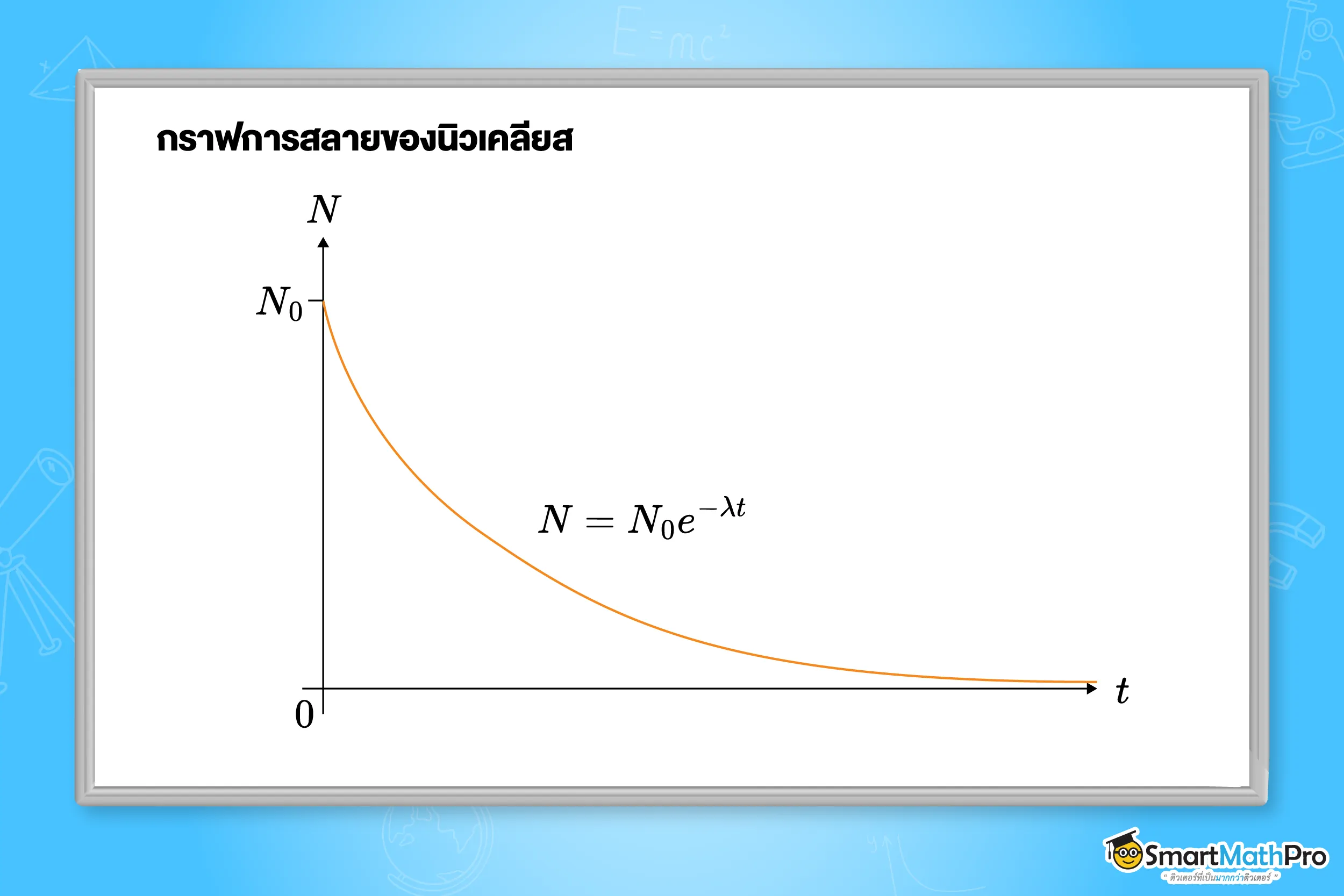 กราฟการสลายของนิวเคลียส