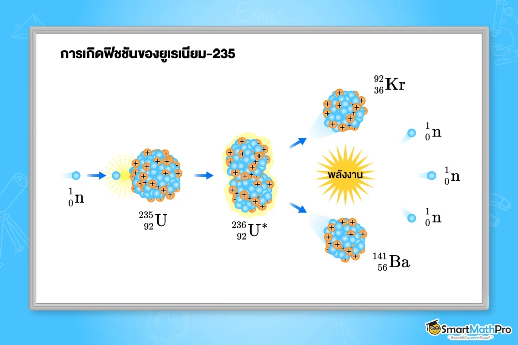 การเกิดฟิชชันของยูเรเนียม-235