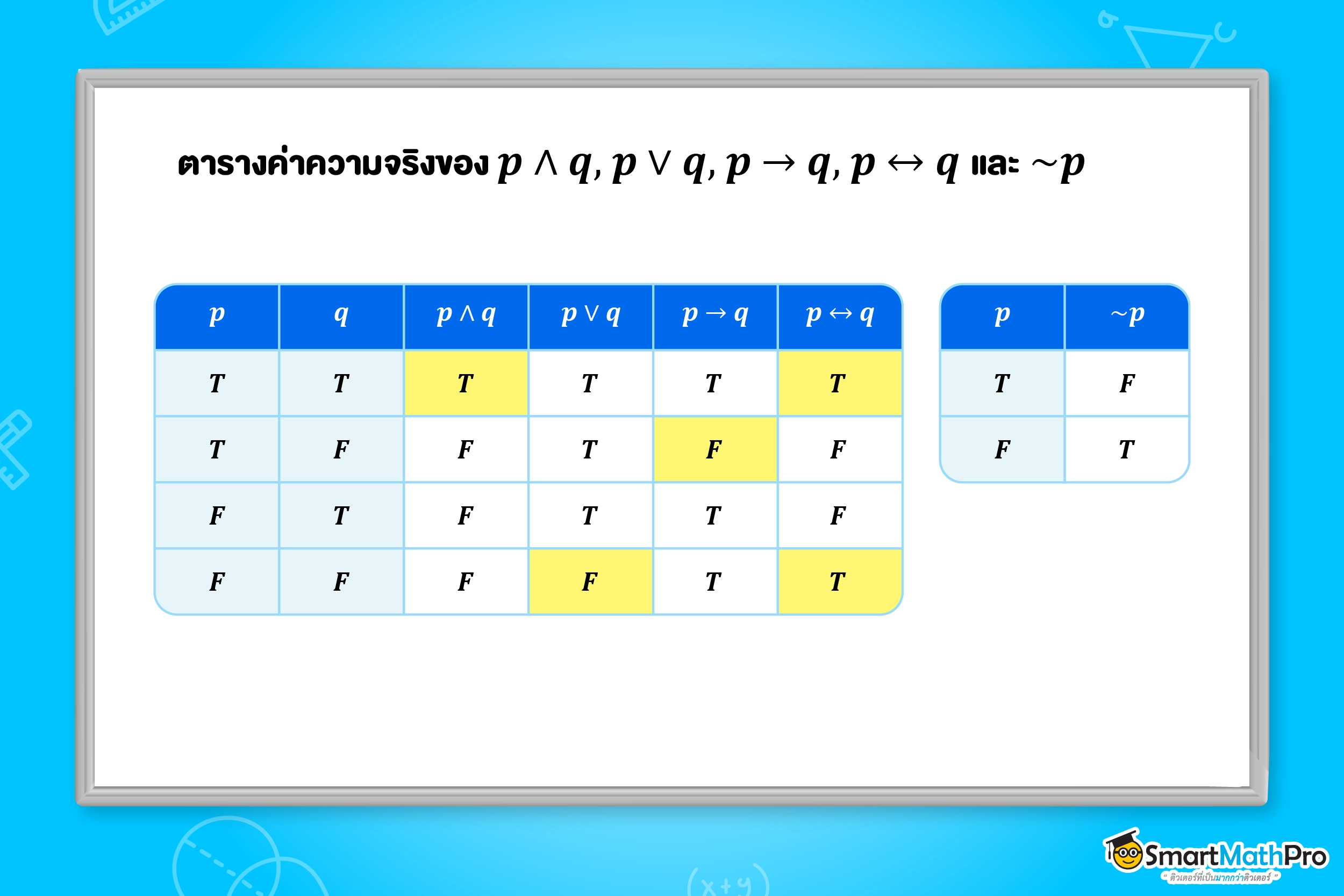 ตารางค่าความจริง ม.4