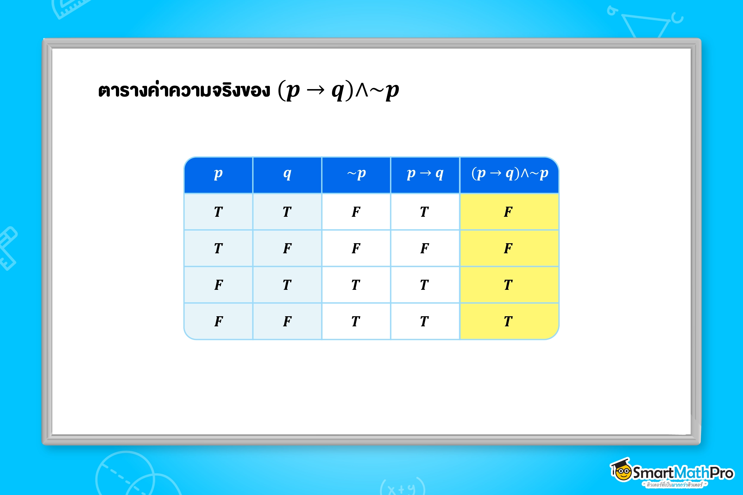 สรุปเนื้อหาตารางค่าความจริงตรรกศาสตร์​ ม.4