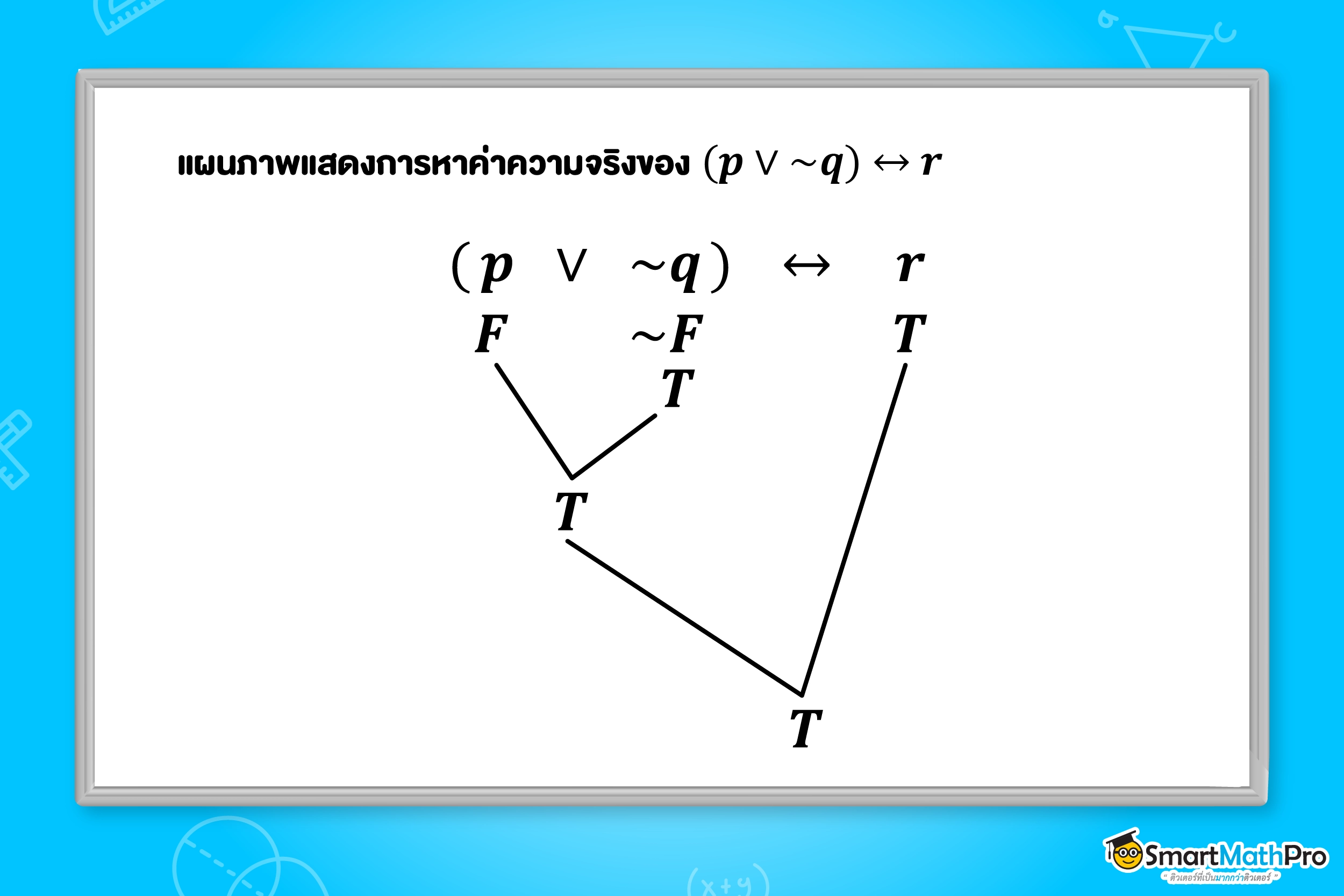 แผนภาพแสดงการหาค่าความจริง