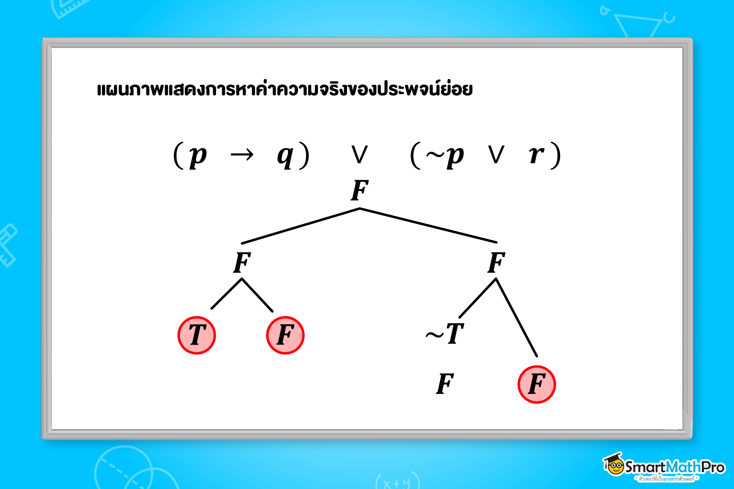 แผนภาพแสดงการหาค่าความจริงของประพจน์ย่อย