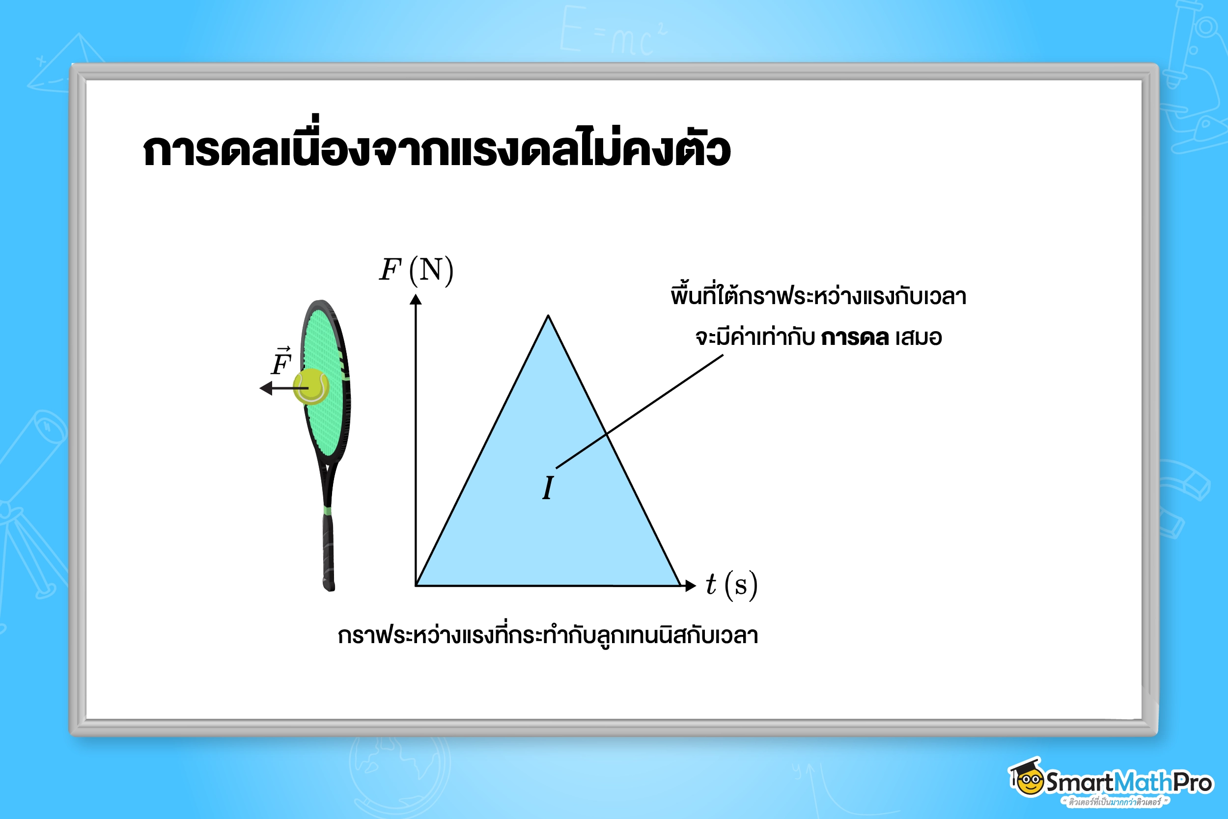 การดลเนื่องแรงดลไม่คงตัว