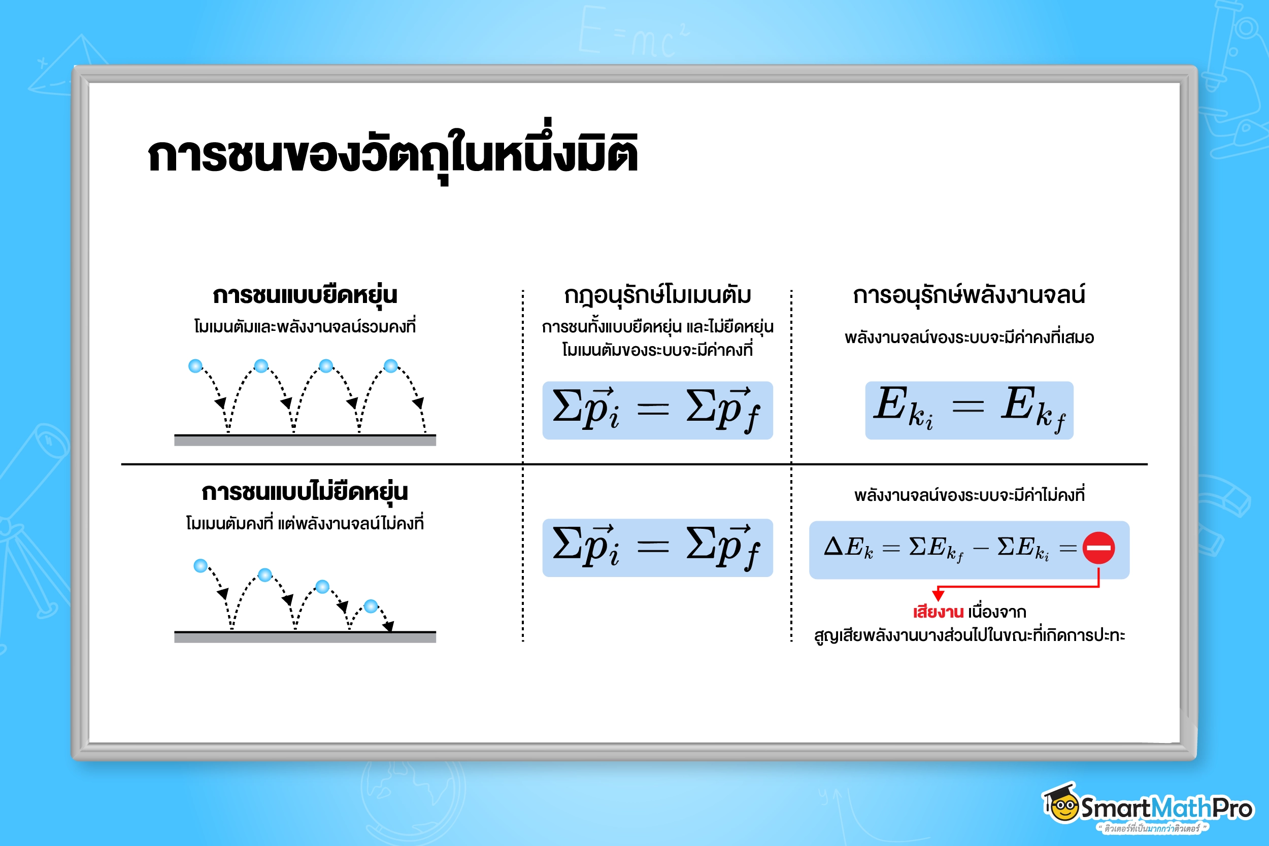 การชนของวัตถุในหนึ่งมิติ