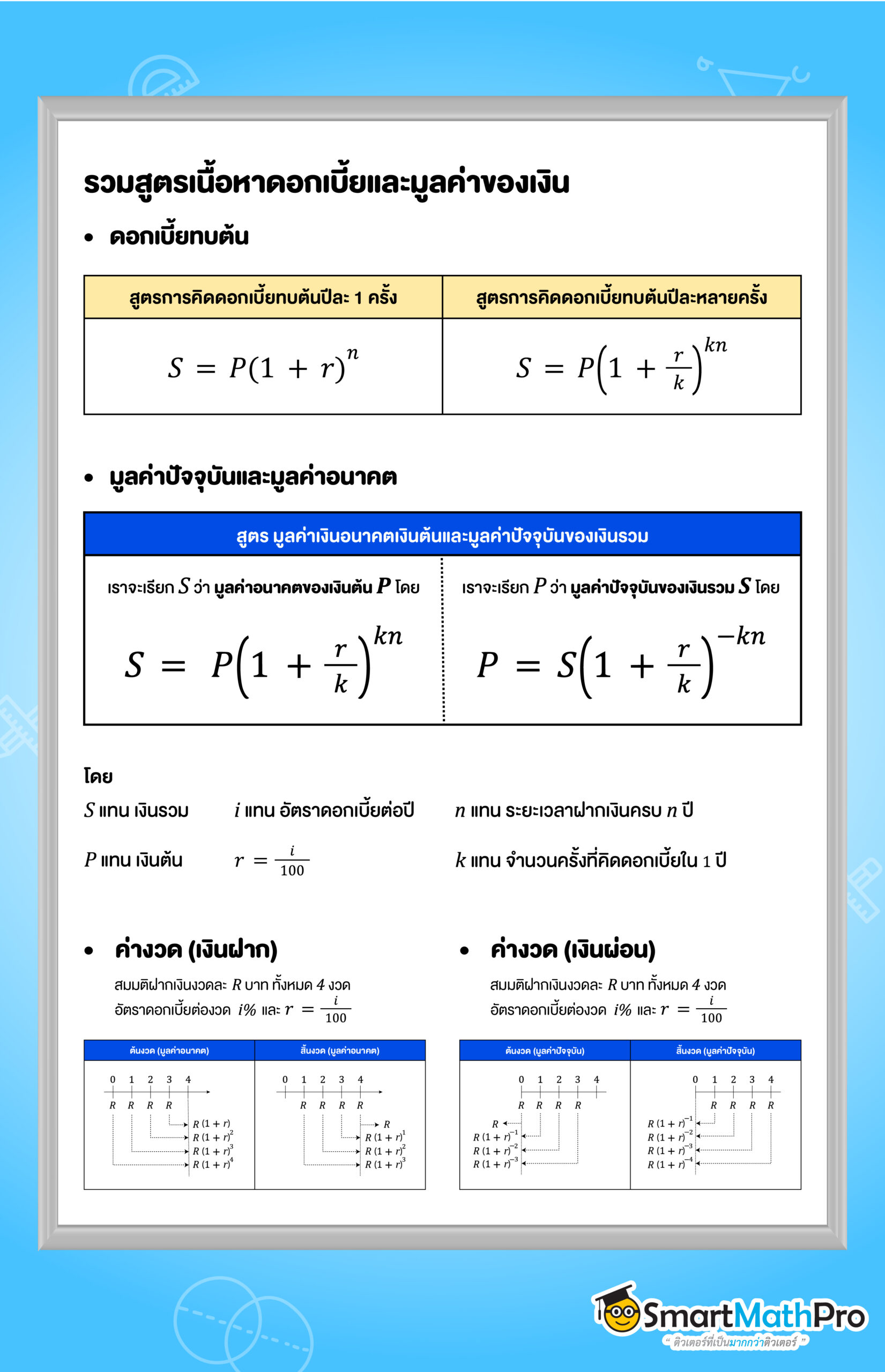 สูตรดอกเบี้ยและมูลค่าของเงิน