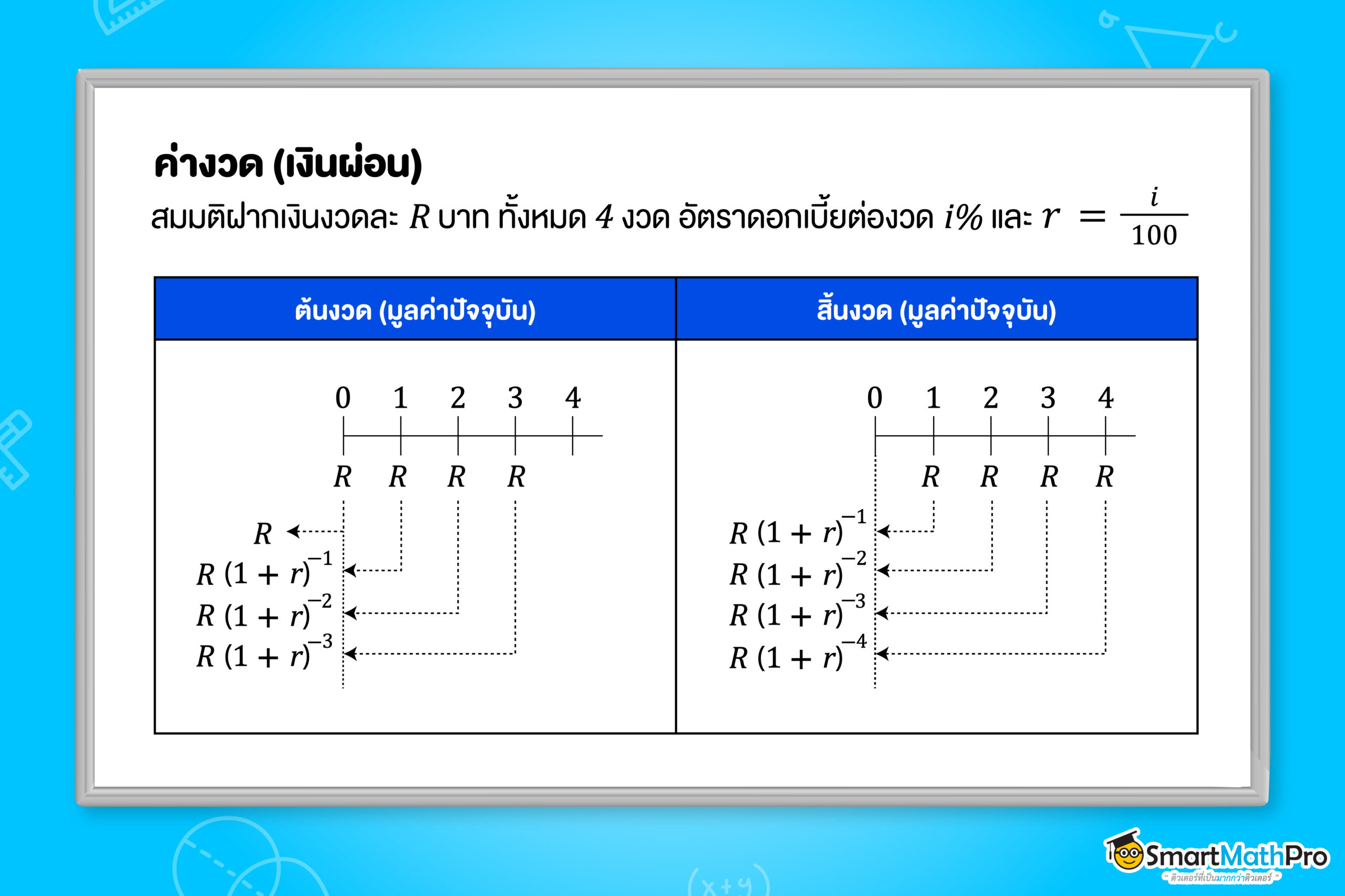 ค่างวดเงินผ่อน