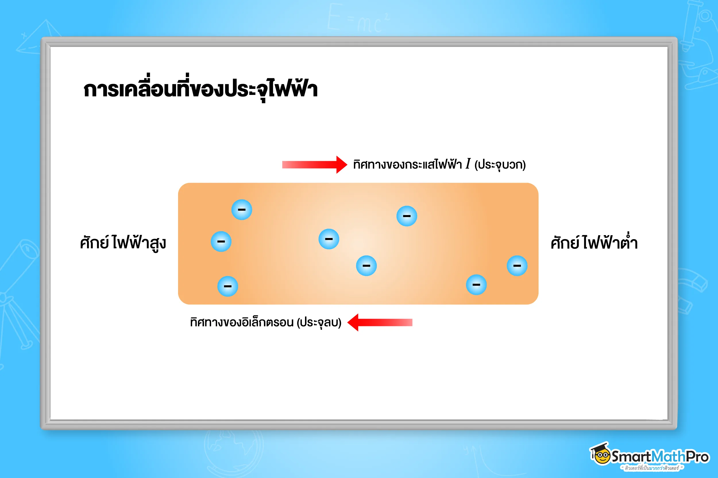 การเคลื่อนที่ของประจุไฟฟ้า