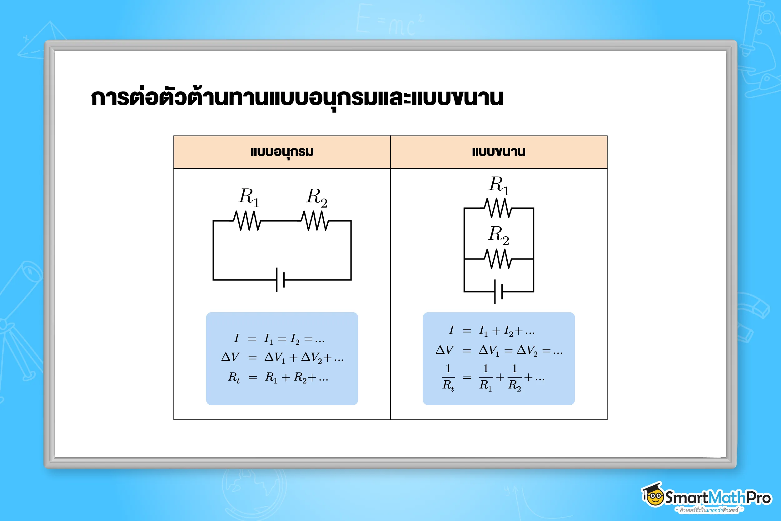 การต่อตัวต้านทานแบบอนุกรมและแบบขนาน