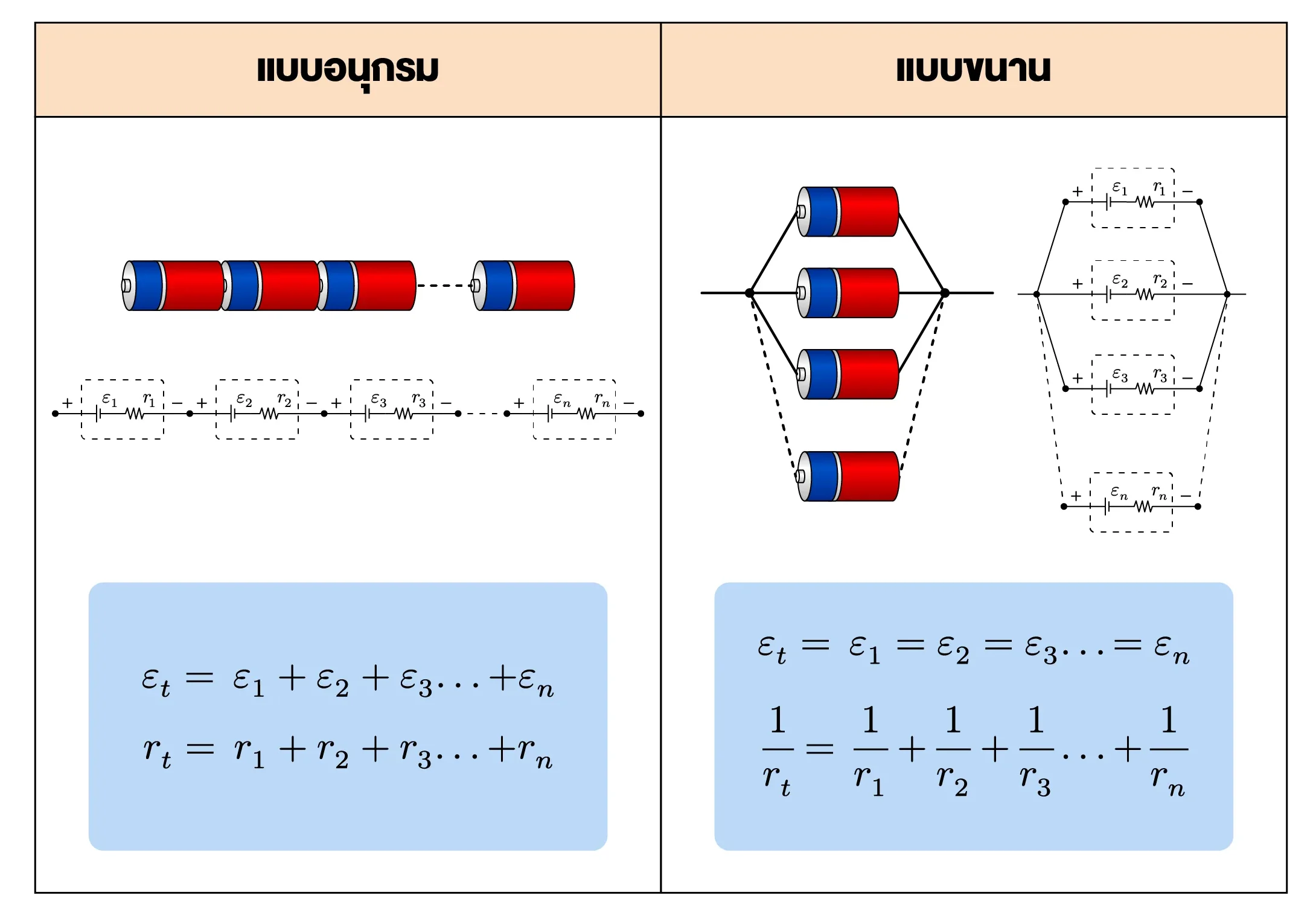 การต่อแบตเตอรี่แบบอนุกรมและขนาน