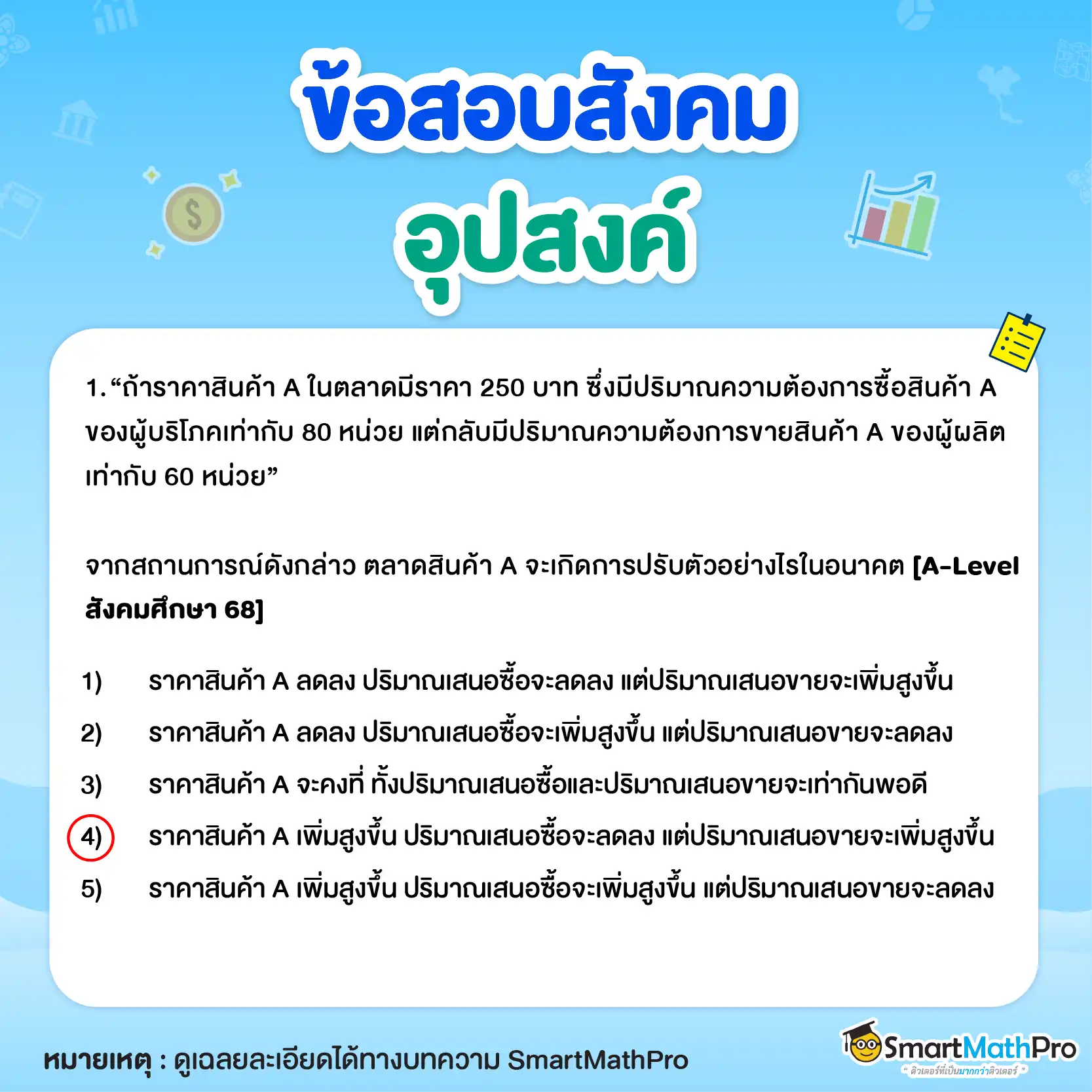 ข้อสอบและแบบฝึกหัดอุปสงค์ ข้อ 1 พร้อมเฉลย