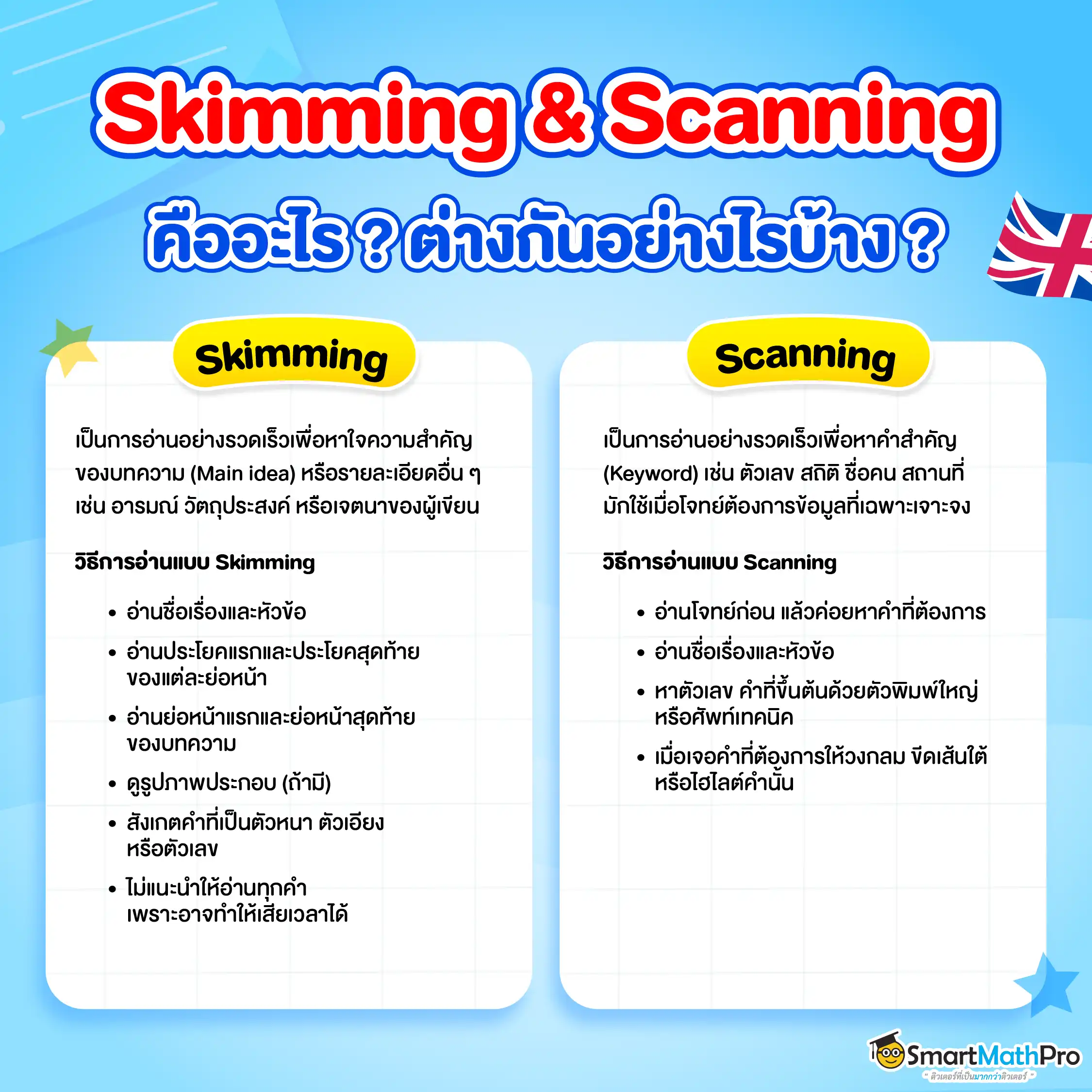 เทคนิค Skimming และ Scanning ต่างกันอย่างไร ?