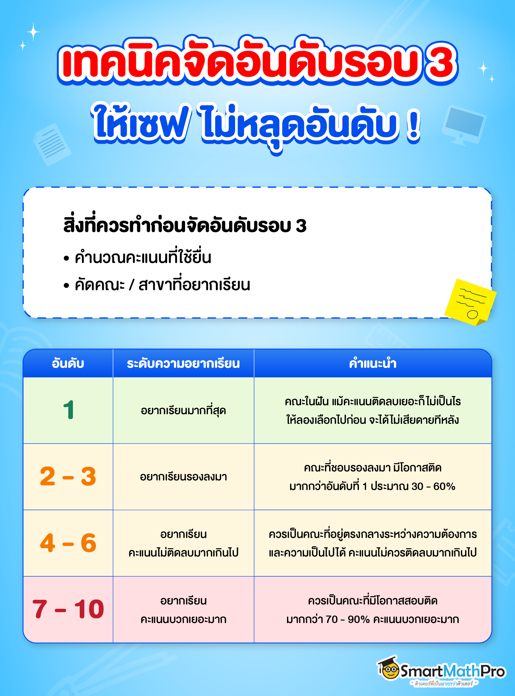 เทคนิคจัดอันดับ TCAS รอบ 3 แบบเซฟ ไม่หลุดอันดับ