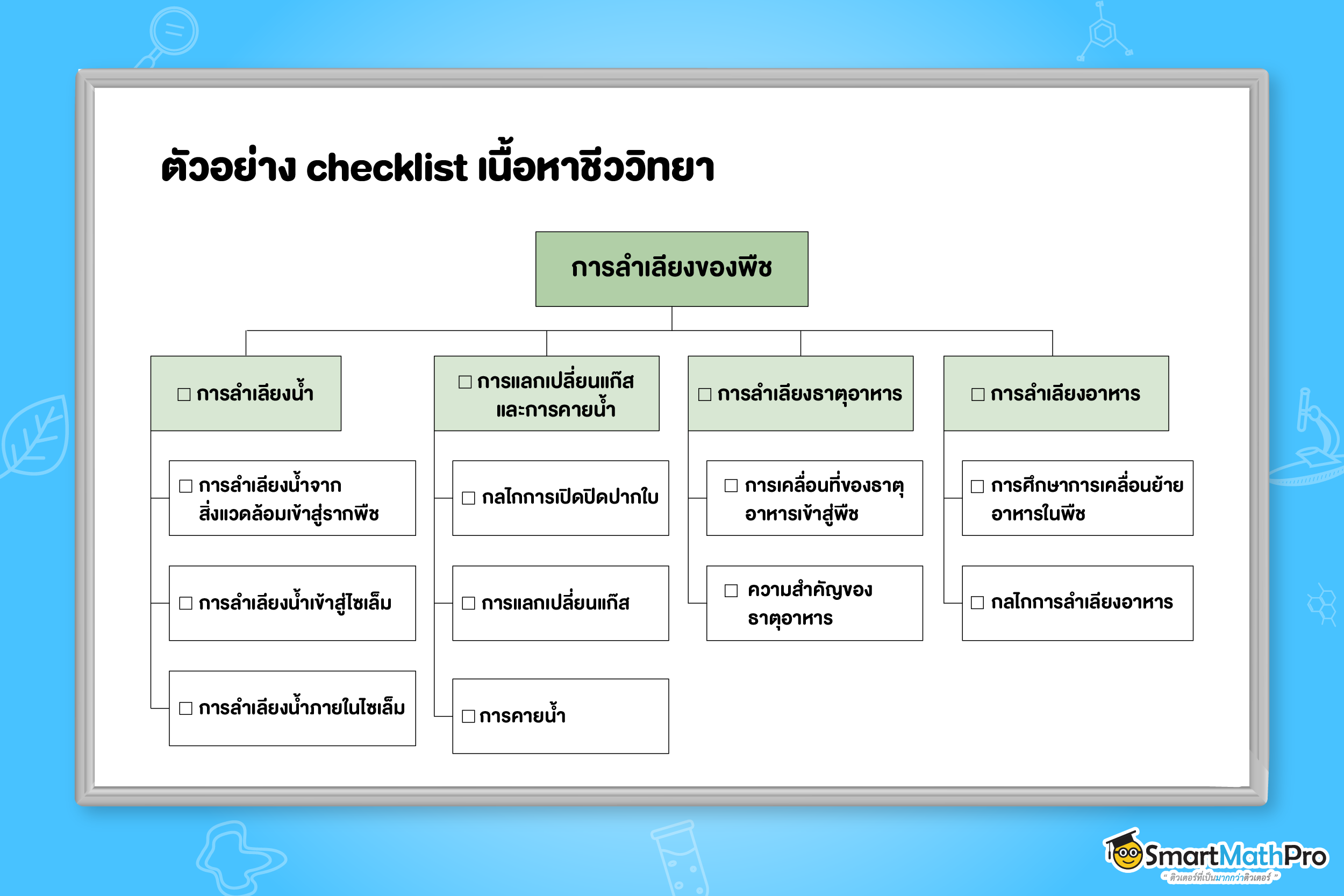ตัวอย่าง checklist เนื้อหาชีววิทยา