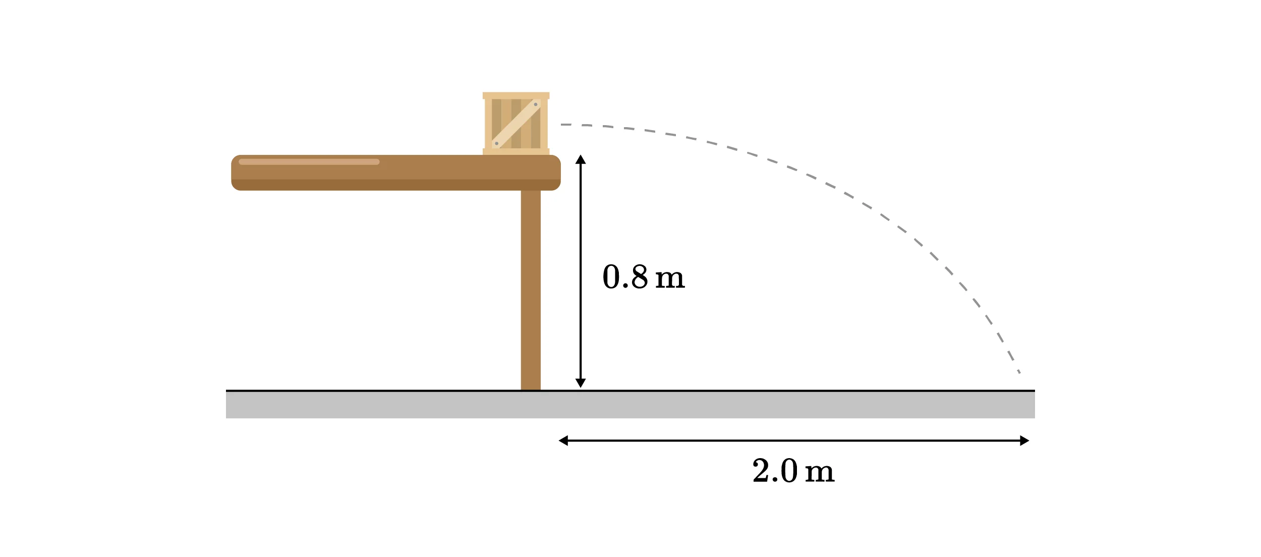 ตัวอย่างโจทย์การเคลื่อนที่แบบโพรเจกไทล์