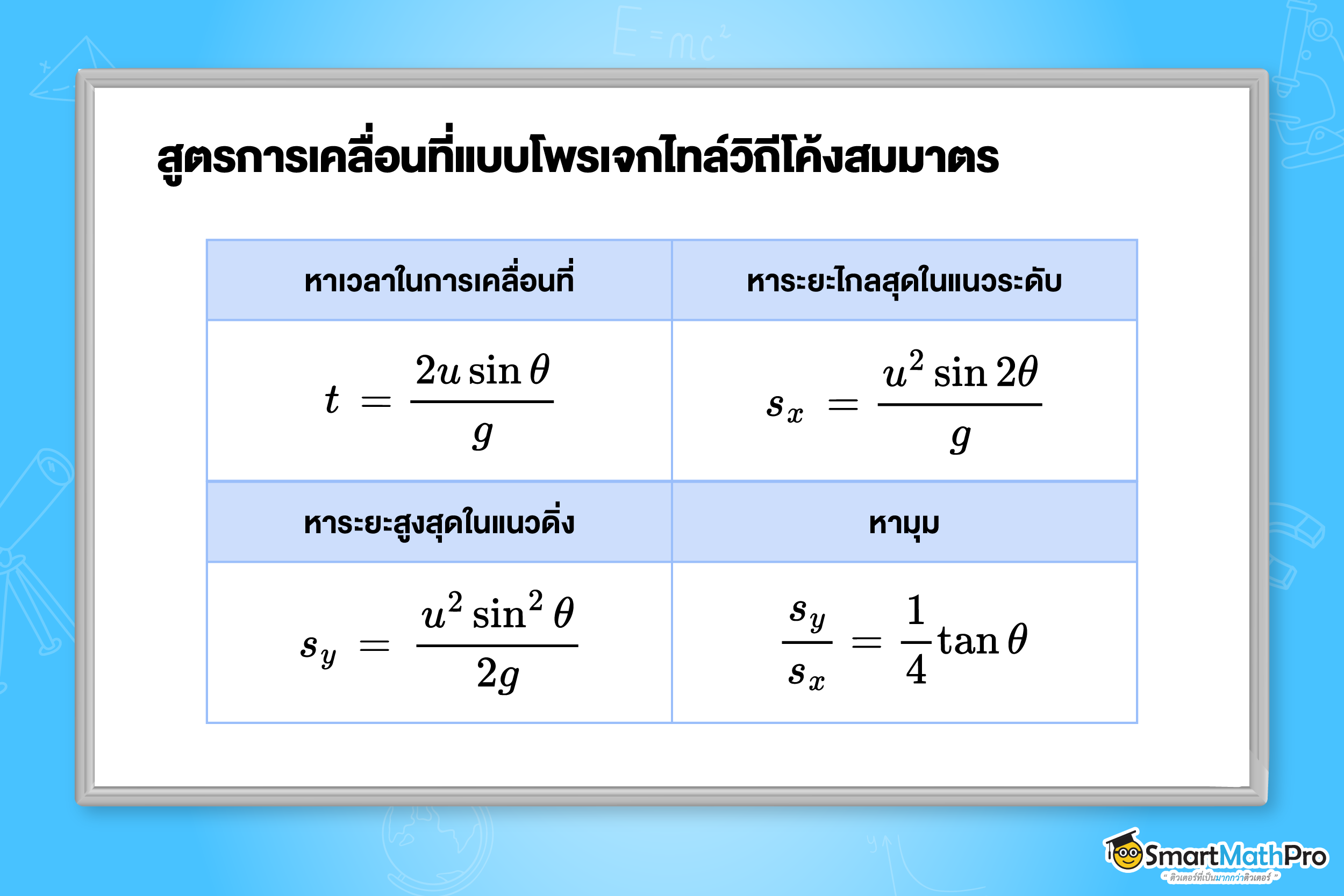 สูตรการเคลื่อนที่แบบโพรเจกไทล์วิถีโค้งสมมาตร
