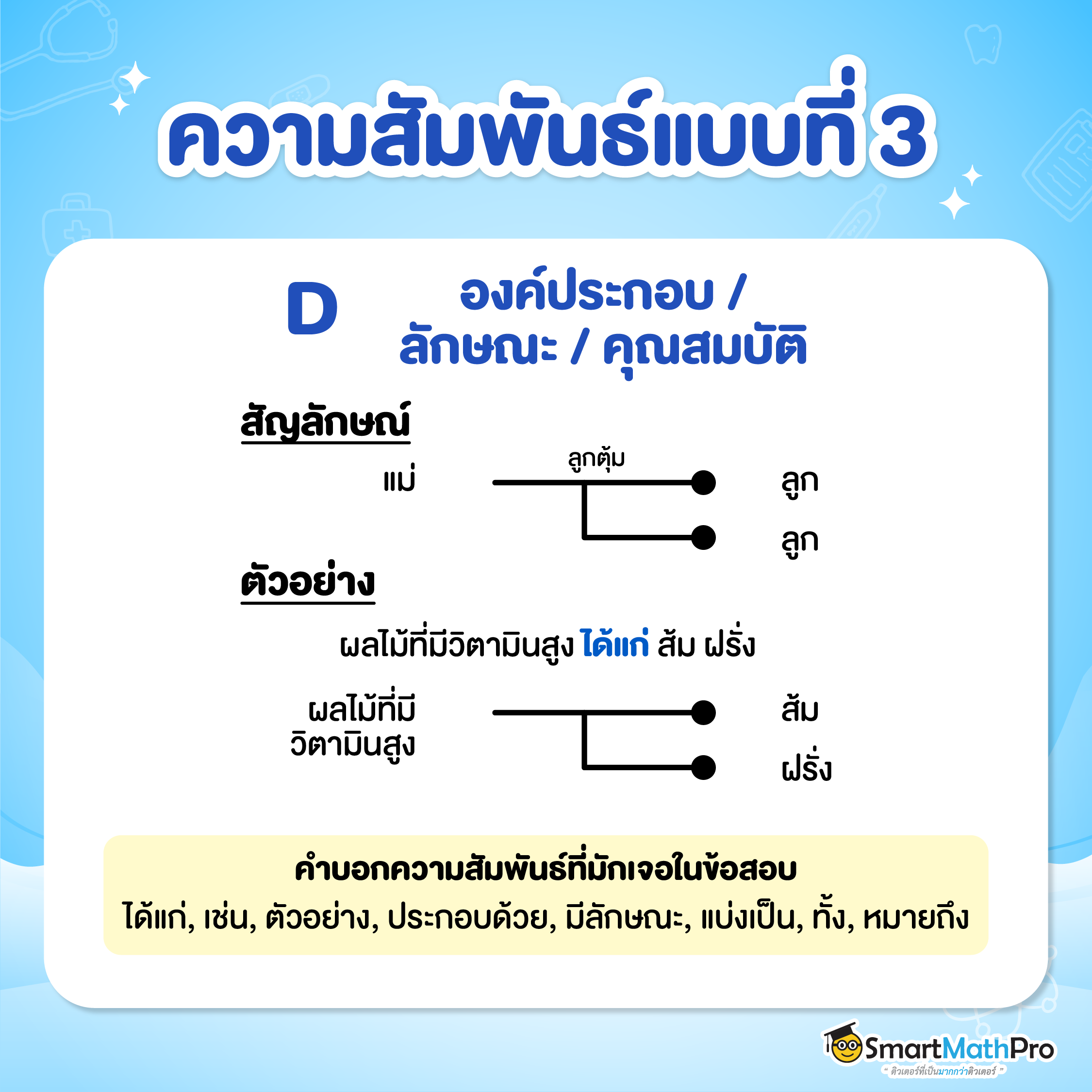 TPAT1 พาร์ตเชื่อมโยง