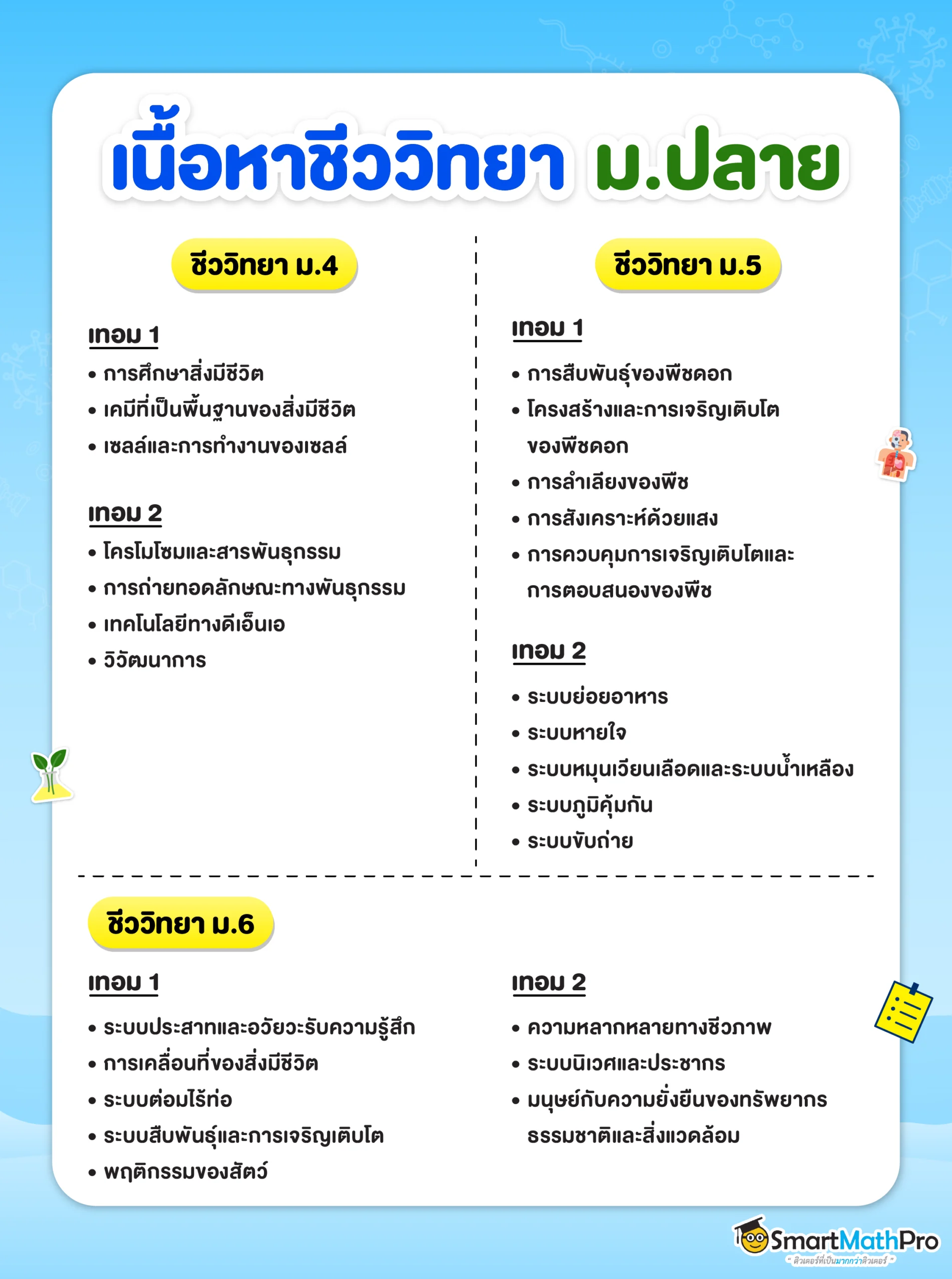 ชีววิทยา ม.4 5 6
