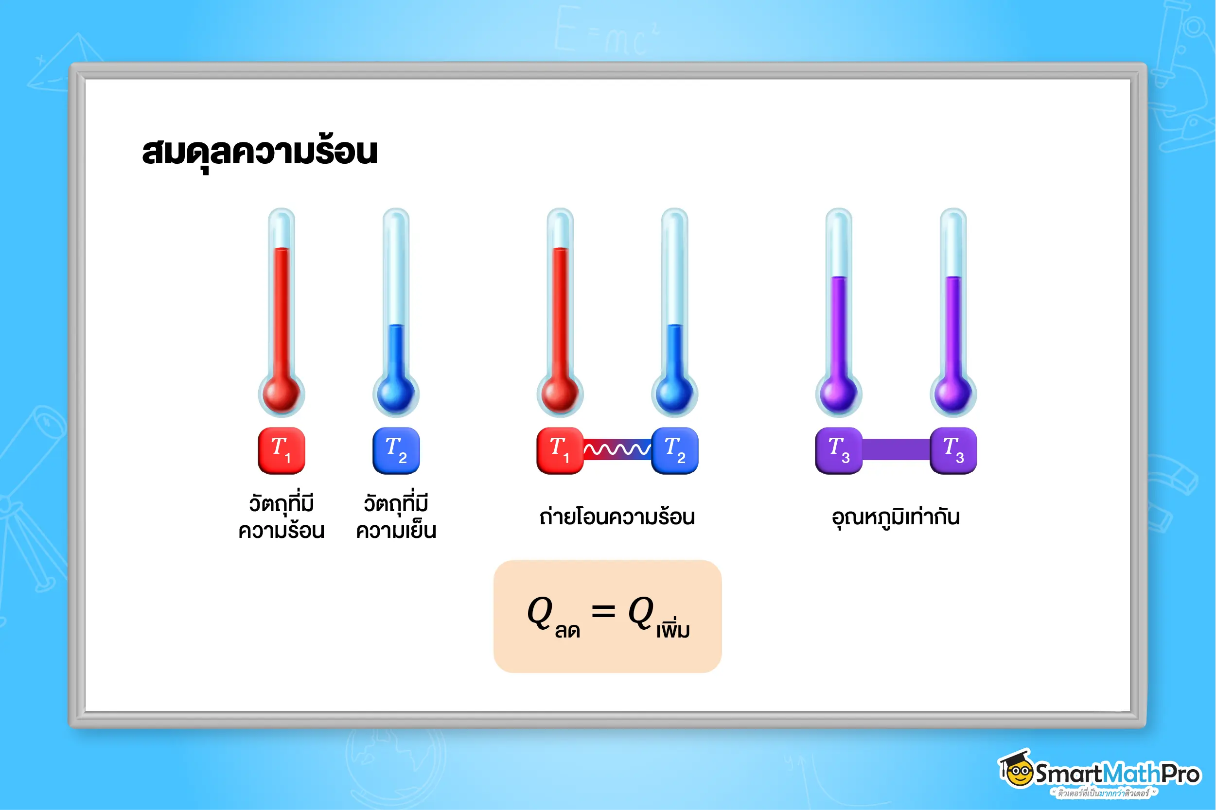 ความร้อน ฟิสิกส์ 8