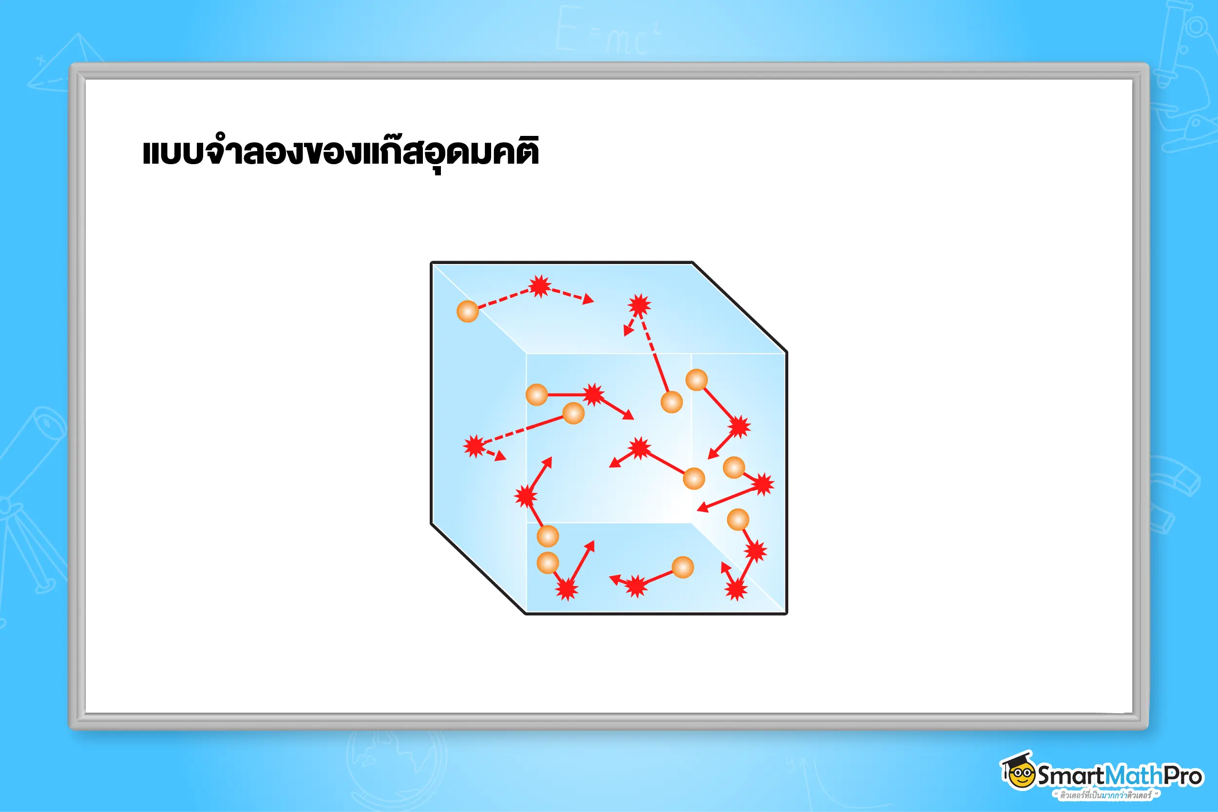 แบบจำลองของแก๊สอุดมคติ