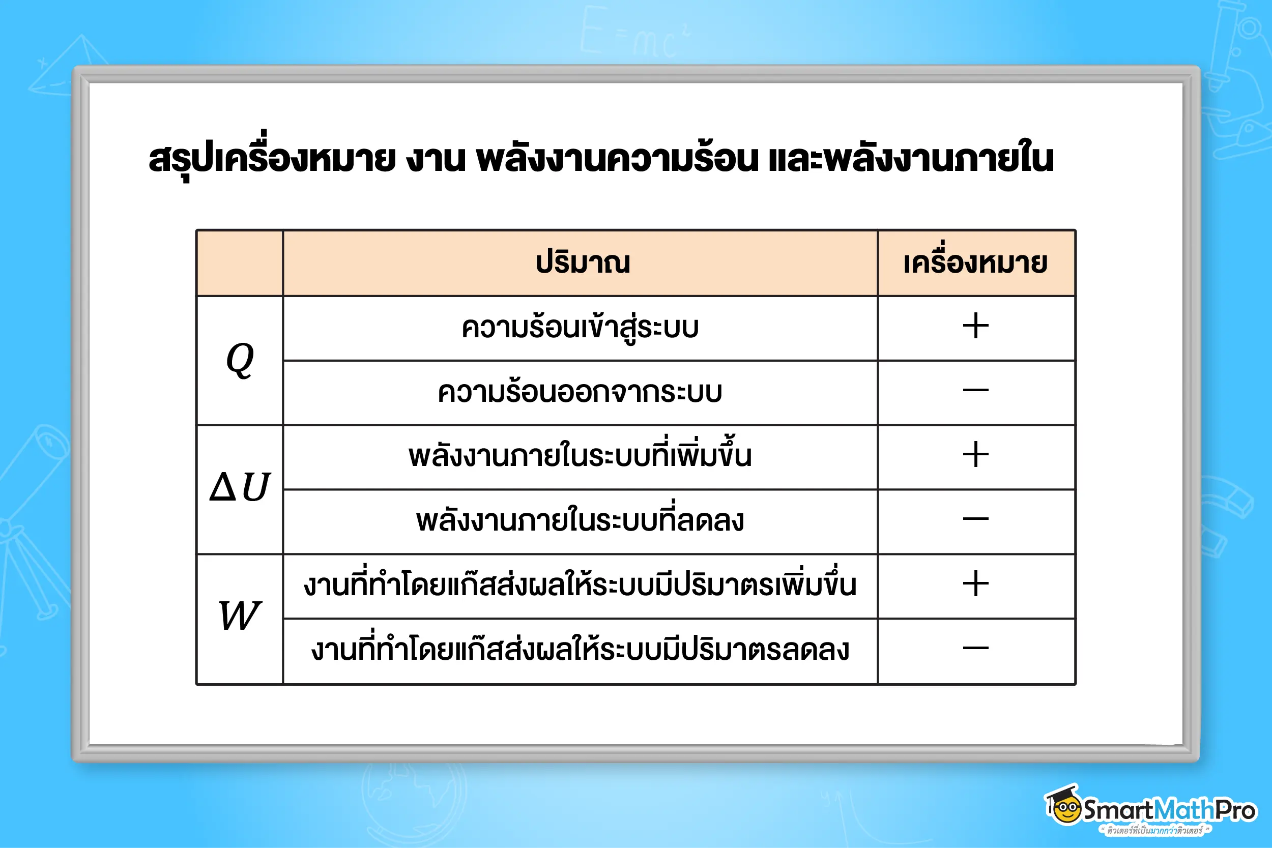 สรุปเครื่องหมาย