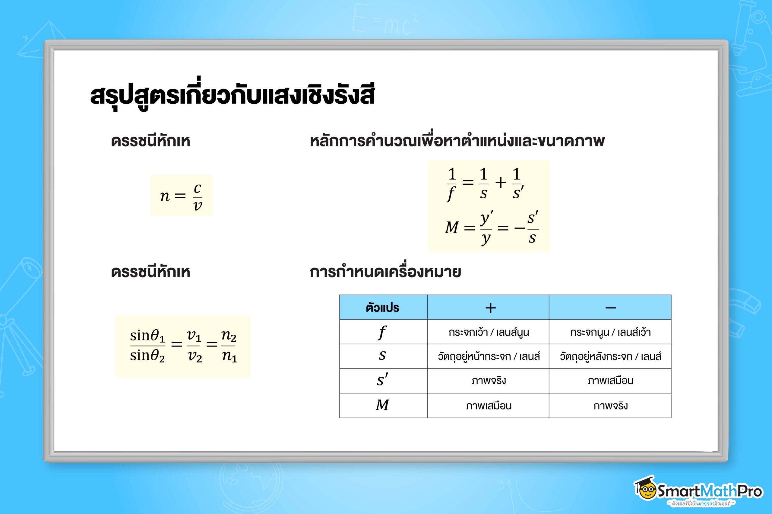สรุปสูตรเกี่ยวกับแสงเชิงรังสี