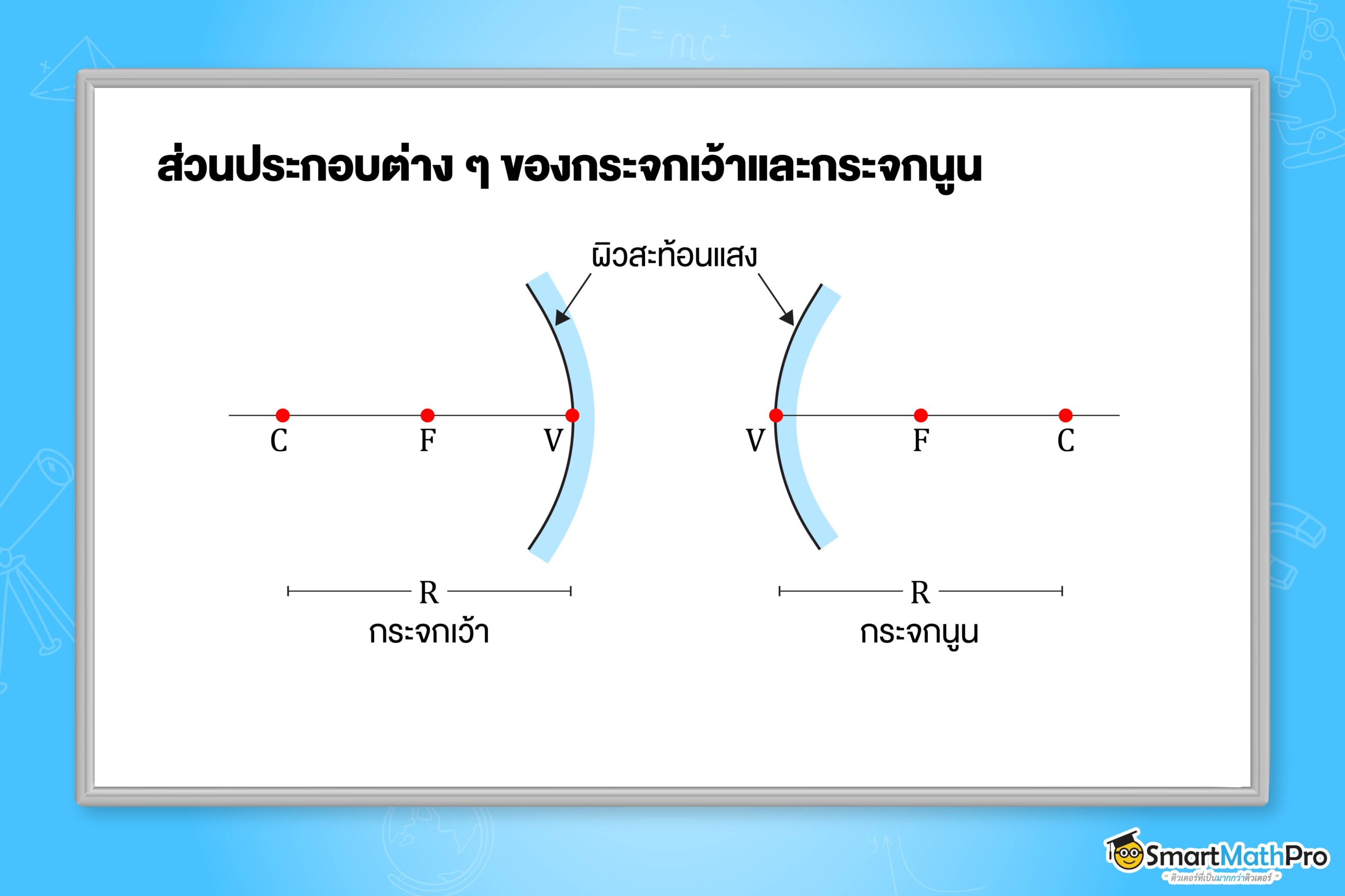 ส่วนประกอบต่าง ๆ ของกระจกเว้าและกระจกนูน