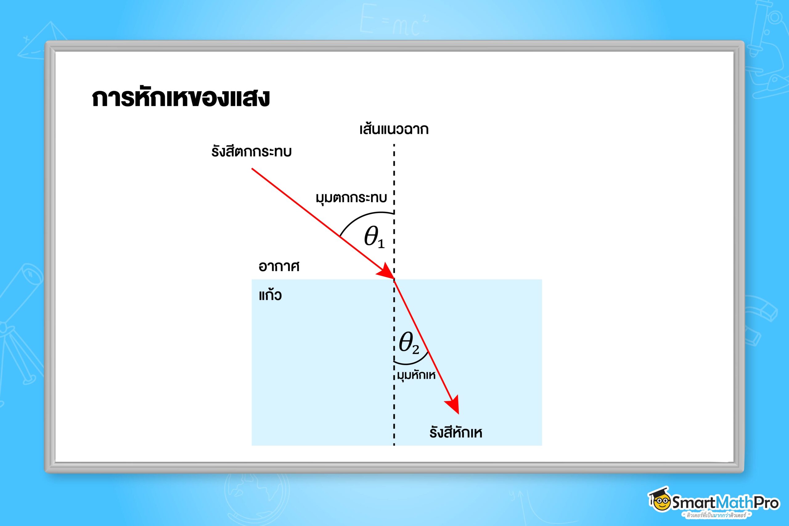 การหักเหของแสง