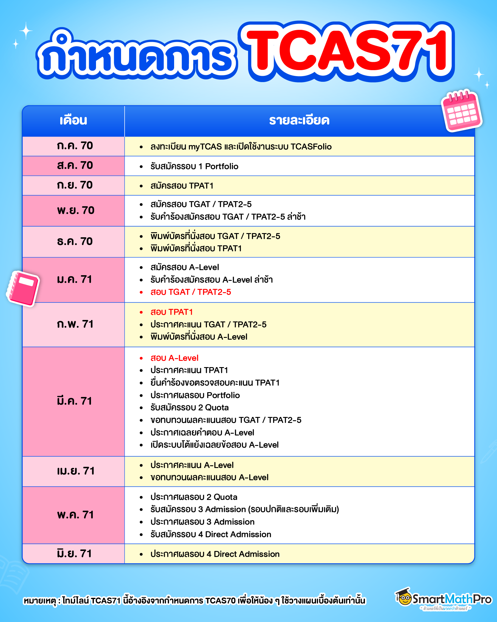 ปฏิทิน TCAS71 (Dek71) เริ่มเมื่อไร ? สอบวันไหน ? เช็กเลย