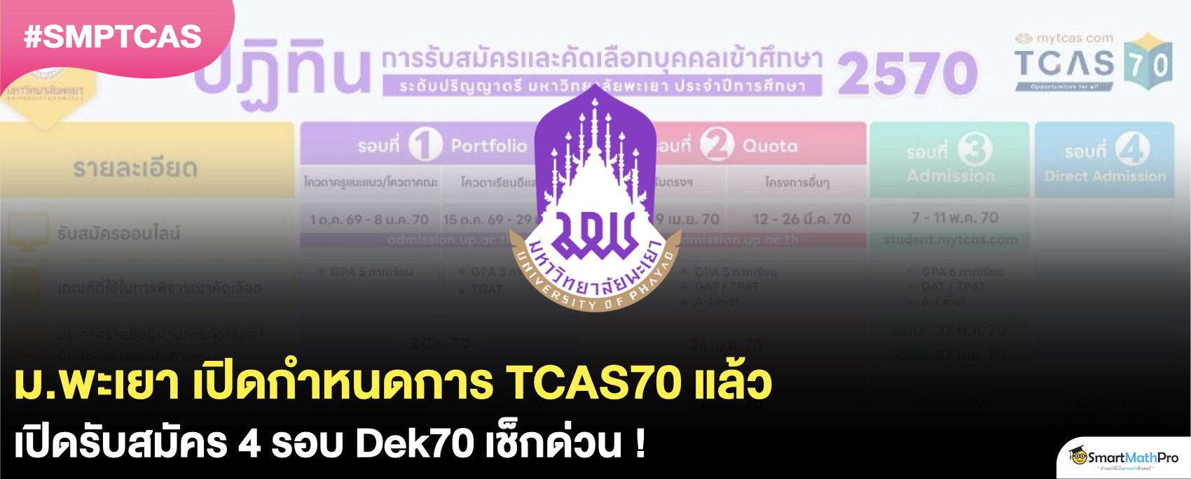 เปิดกำหนดการรับสมัคร ม.พะเยา ใน TCAS70 ใครอยากเข้า ห้ามพลาด