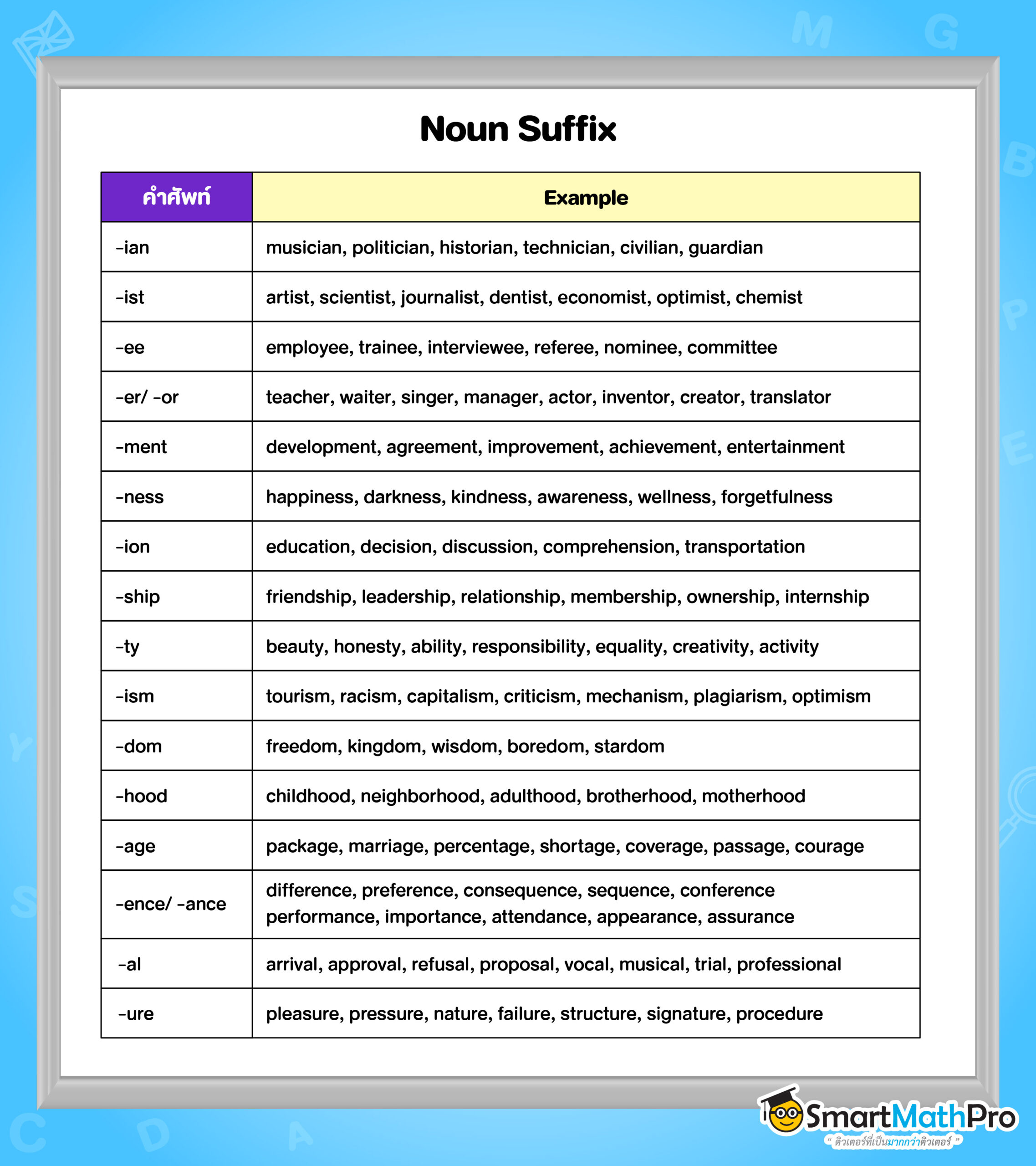Noun Suffix