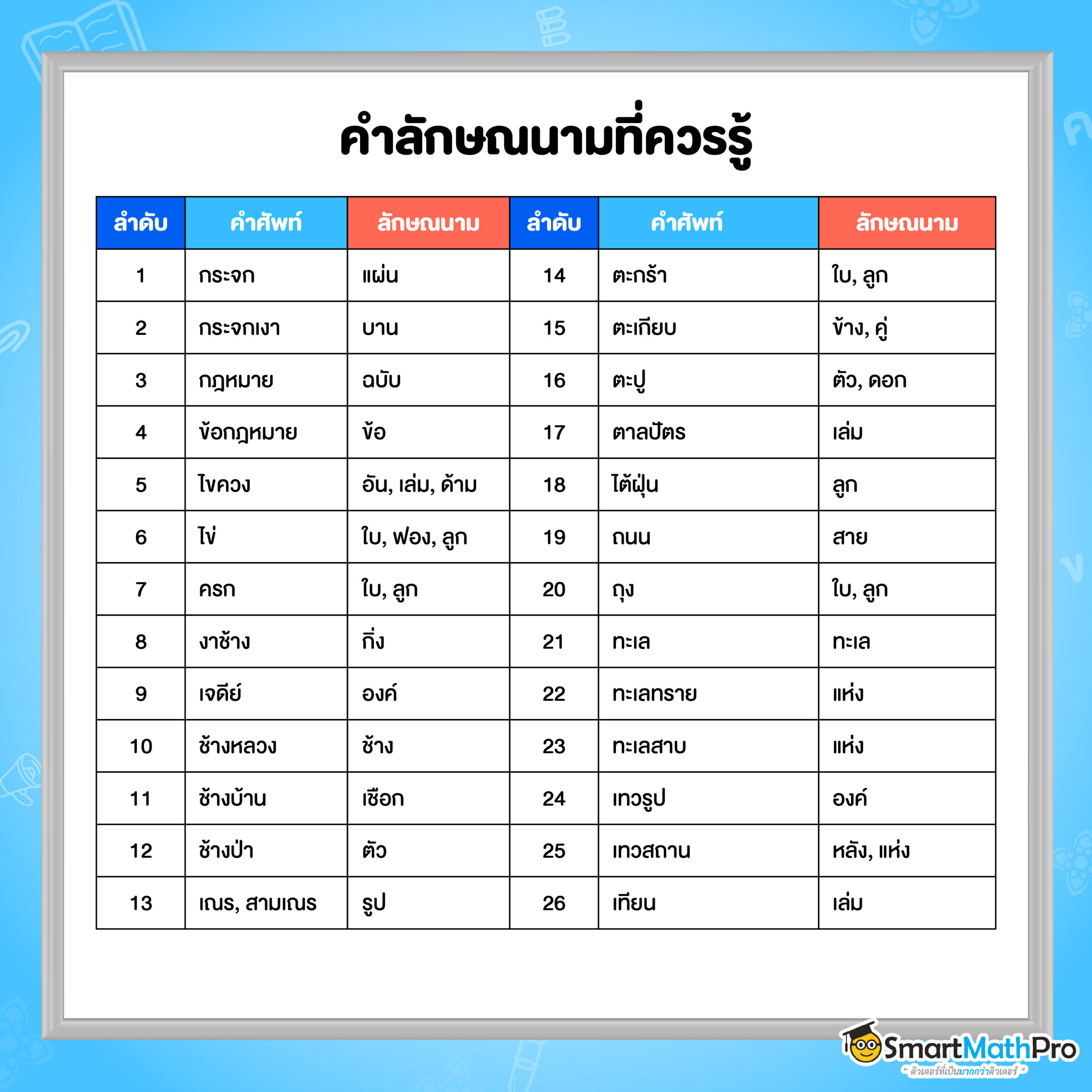 แจก 50 ลักษณนาม