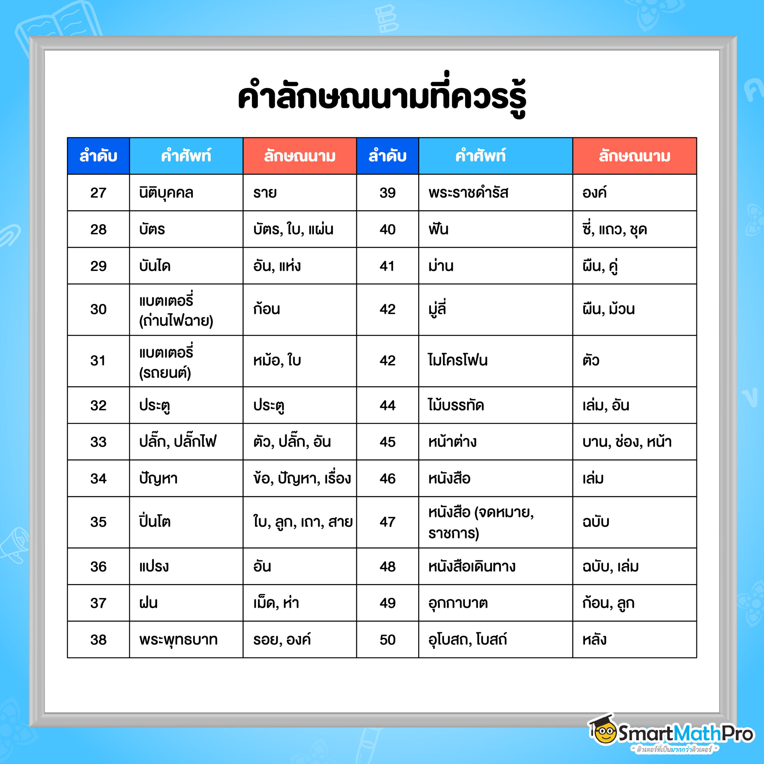 แจก 50 ลักษณนาม