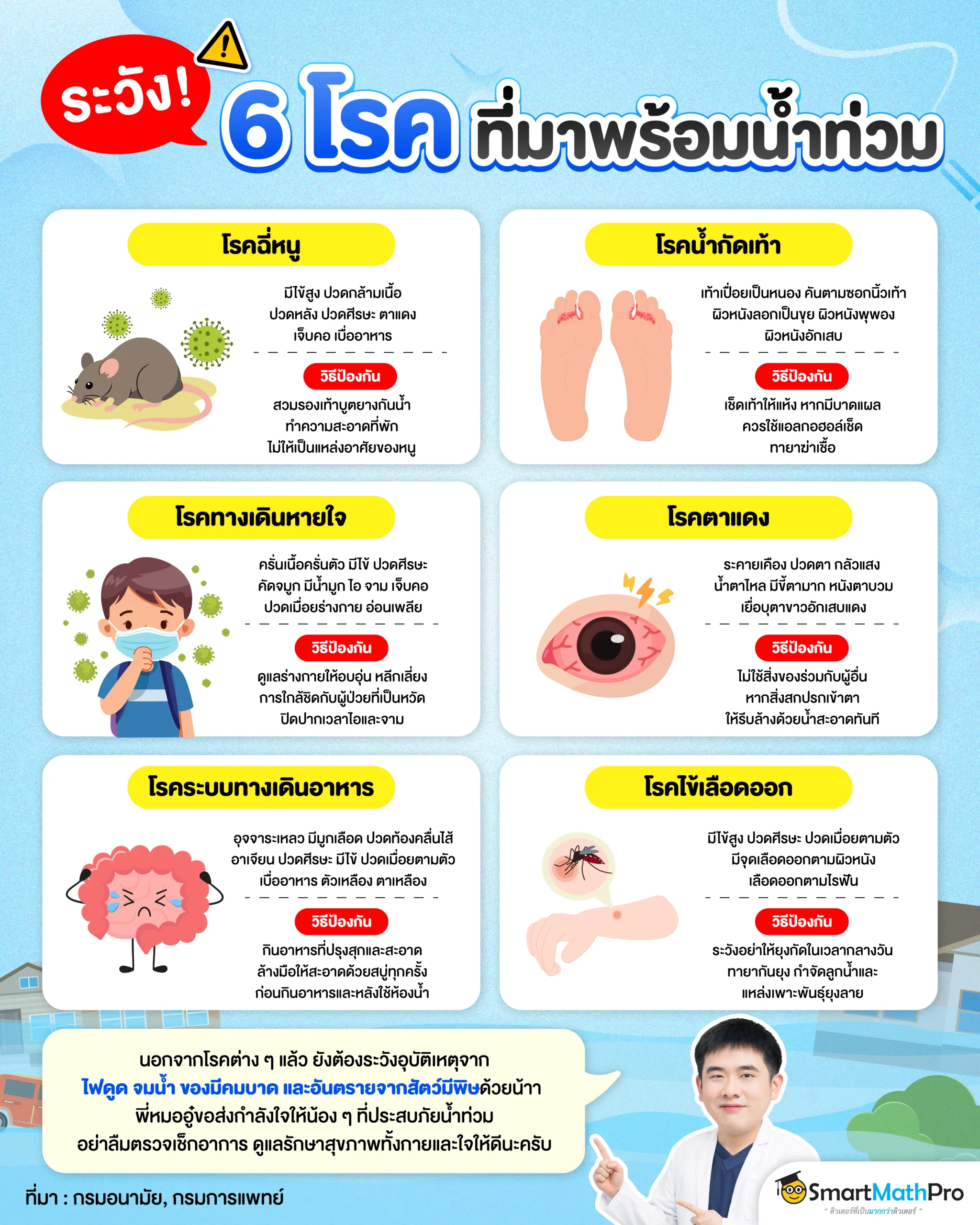 6 โรคมากับน้ำท่วม
