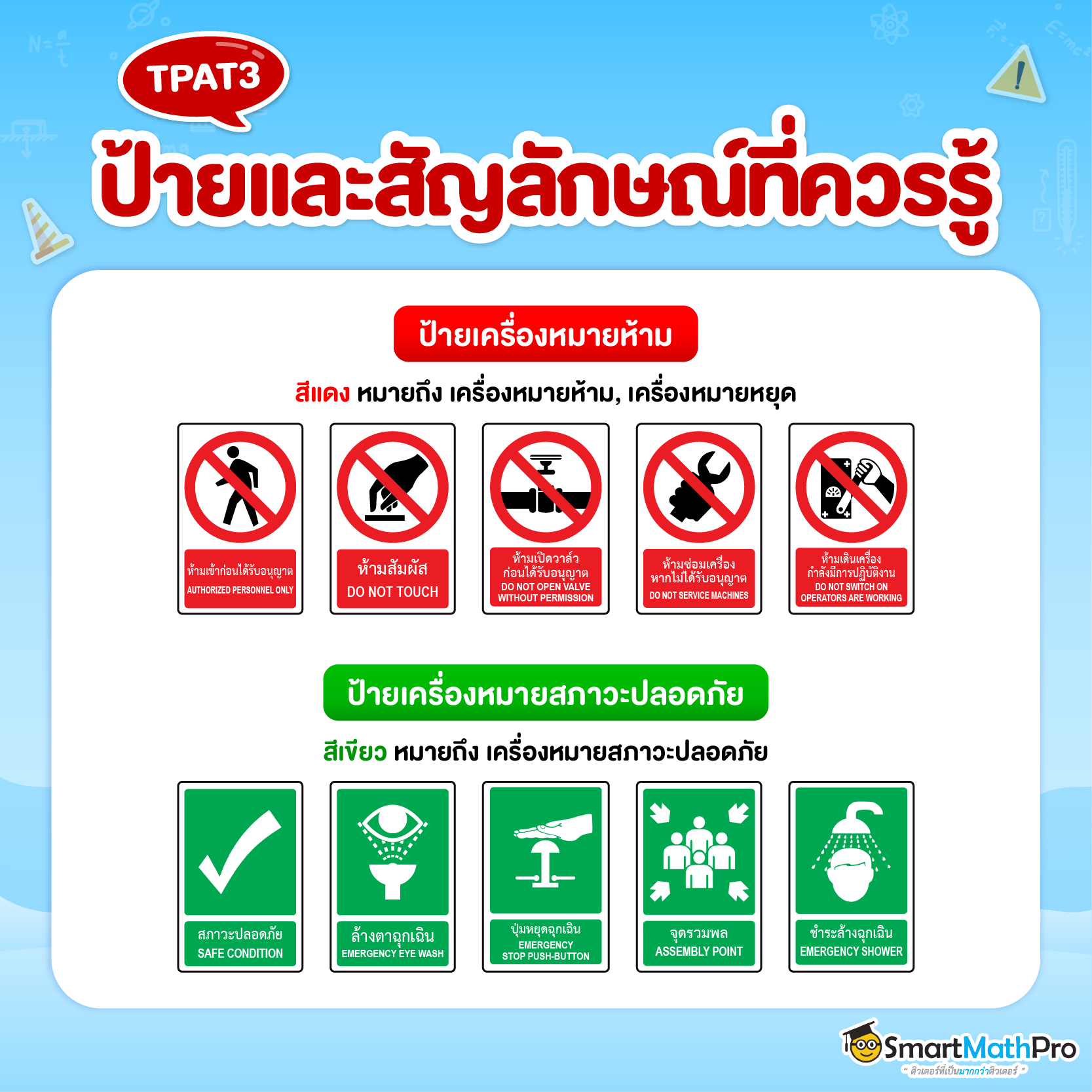 ป้ายเครื่องหมายห้าม ป้ายเครื่องหมายสภาวะปลอดภัย