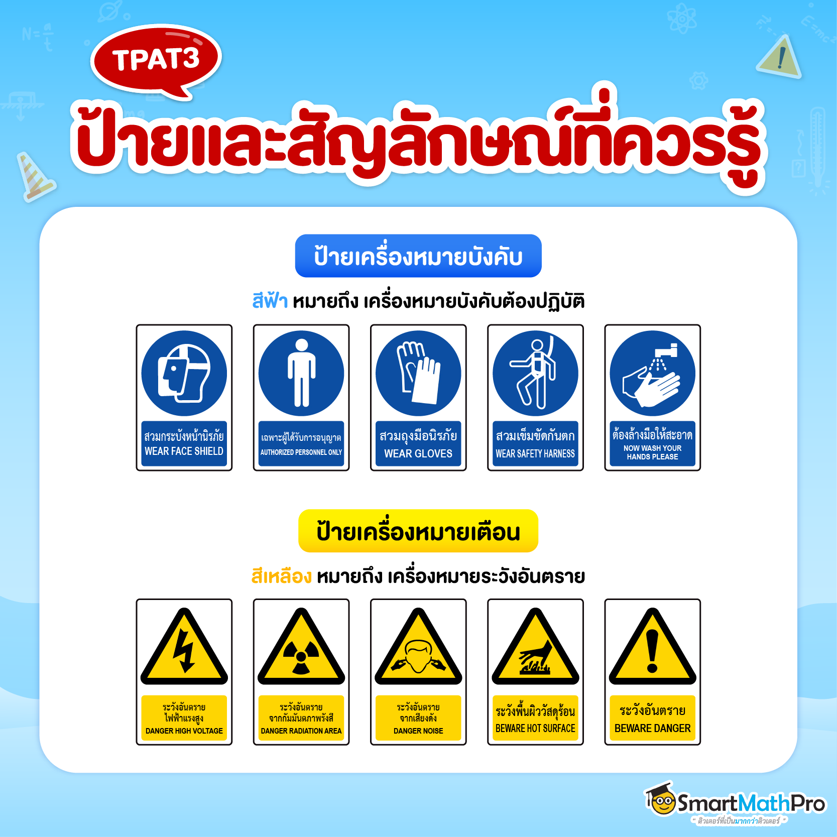ป้ายเครื่องหมายบังคับ ป้ายเครื่องหมายเตือน