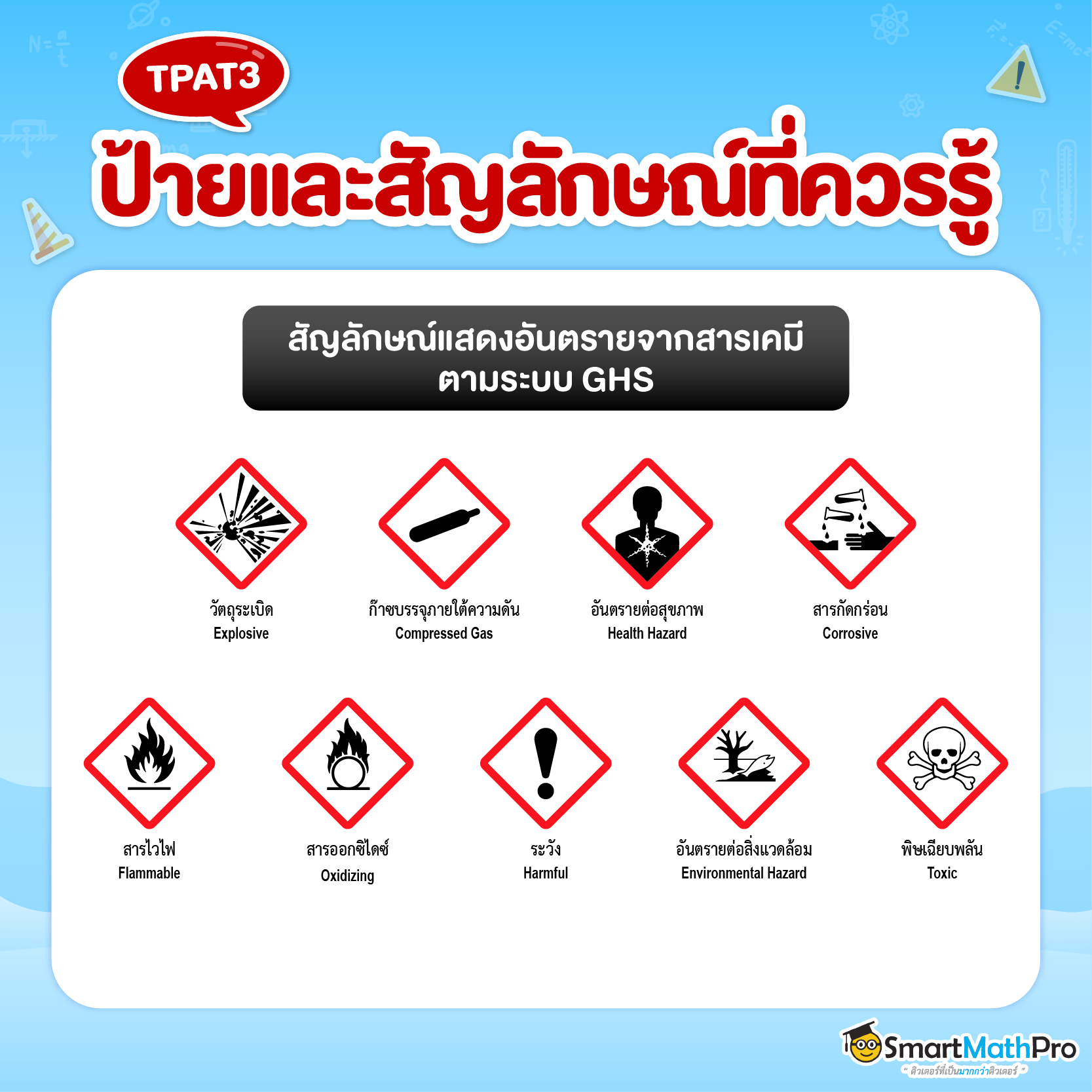 สัญลักษณ์แสดงอันตรายจากสารเคมีตามระบบ GHS