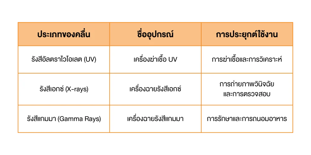 Electromagnetic wave_13